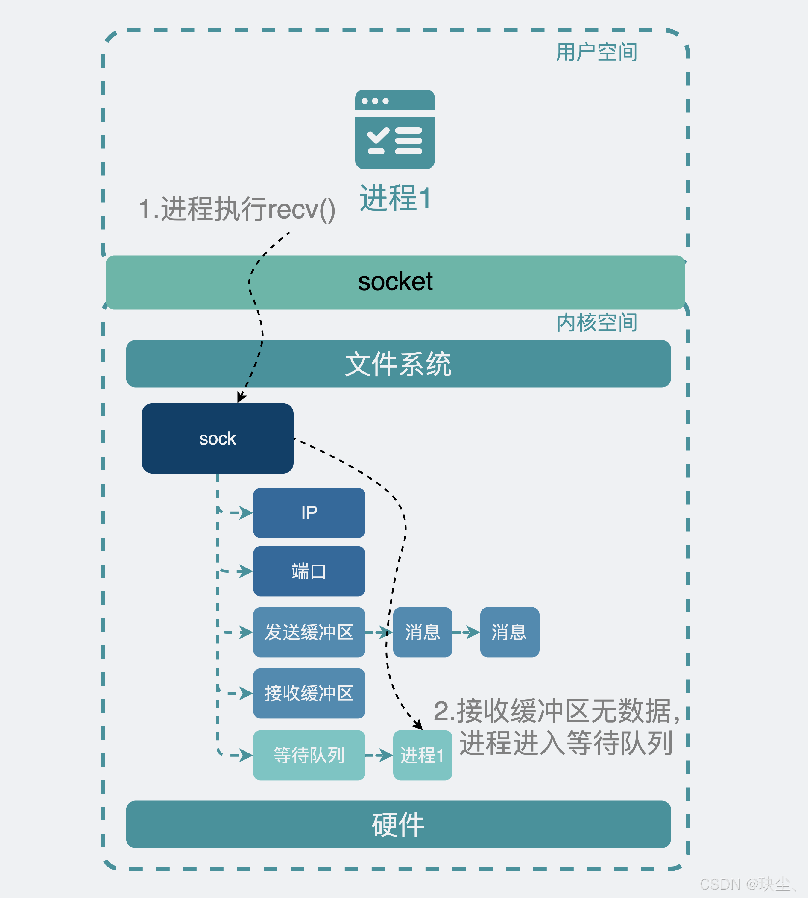 nfs没有客户端用户nfs客户端挂载无响应