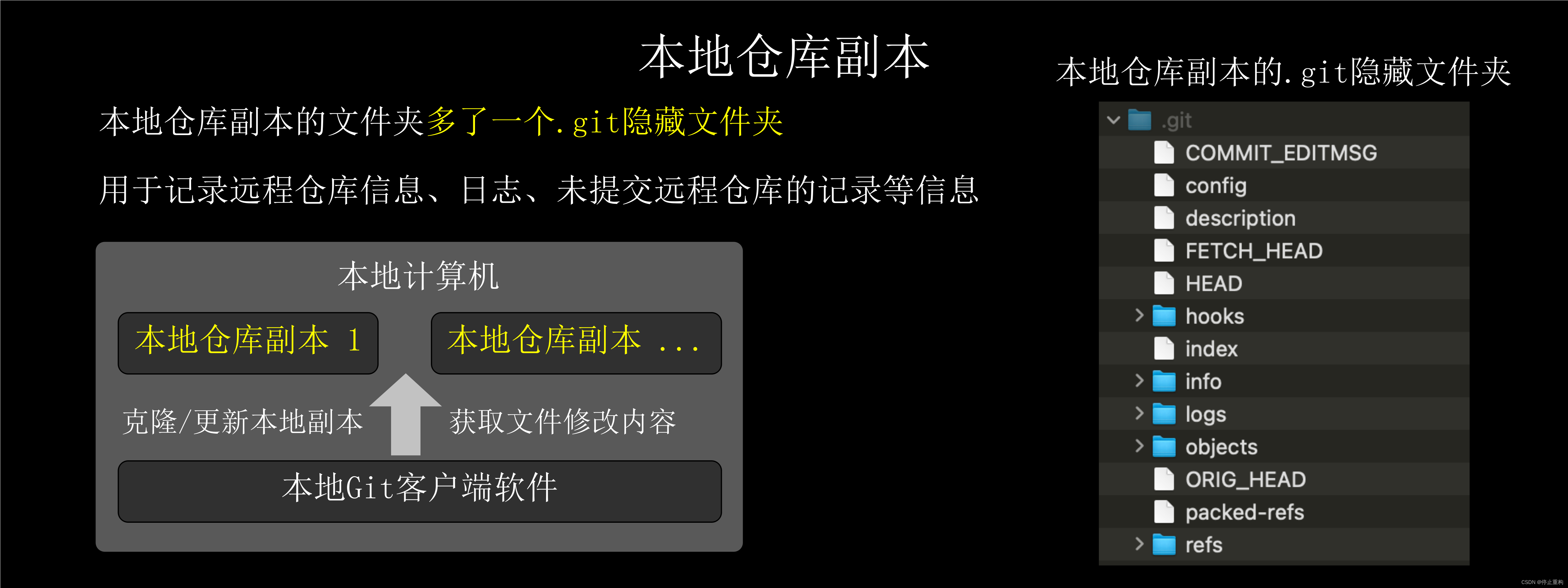 git桌面客户端中文gitlab中文官网入口