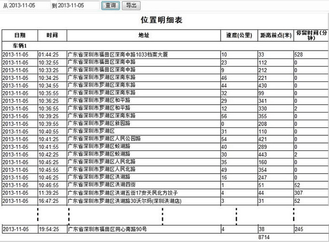 关于客户端gps上报mysql的信息-第2张图片-太平洋在线下载