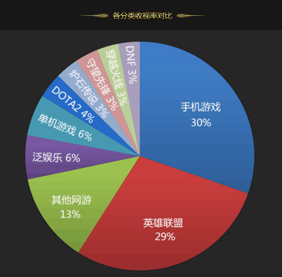 直播类客户端排行直播软件电脑版免费