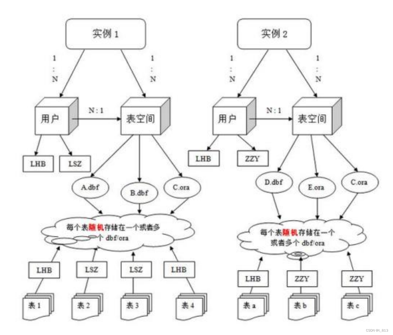 oracle11g客户端安装图解oracle11g客户端安装教程完整版