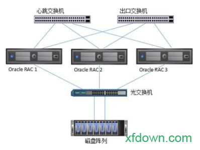 oracle11g客户端安装图解oracle11g客户端安装教程完整版-第2张图片-太平洋在线下载