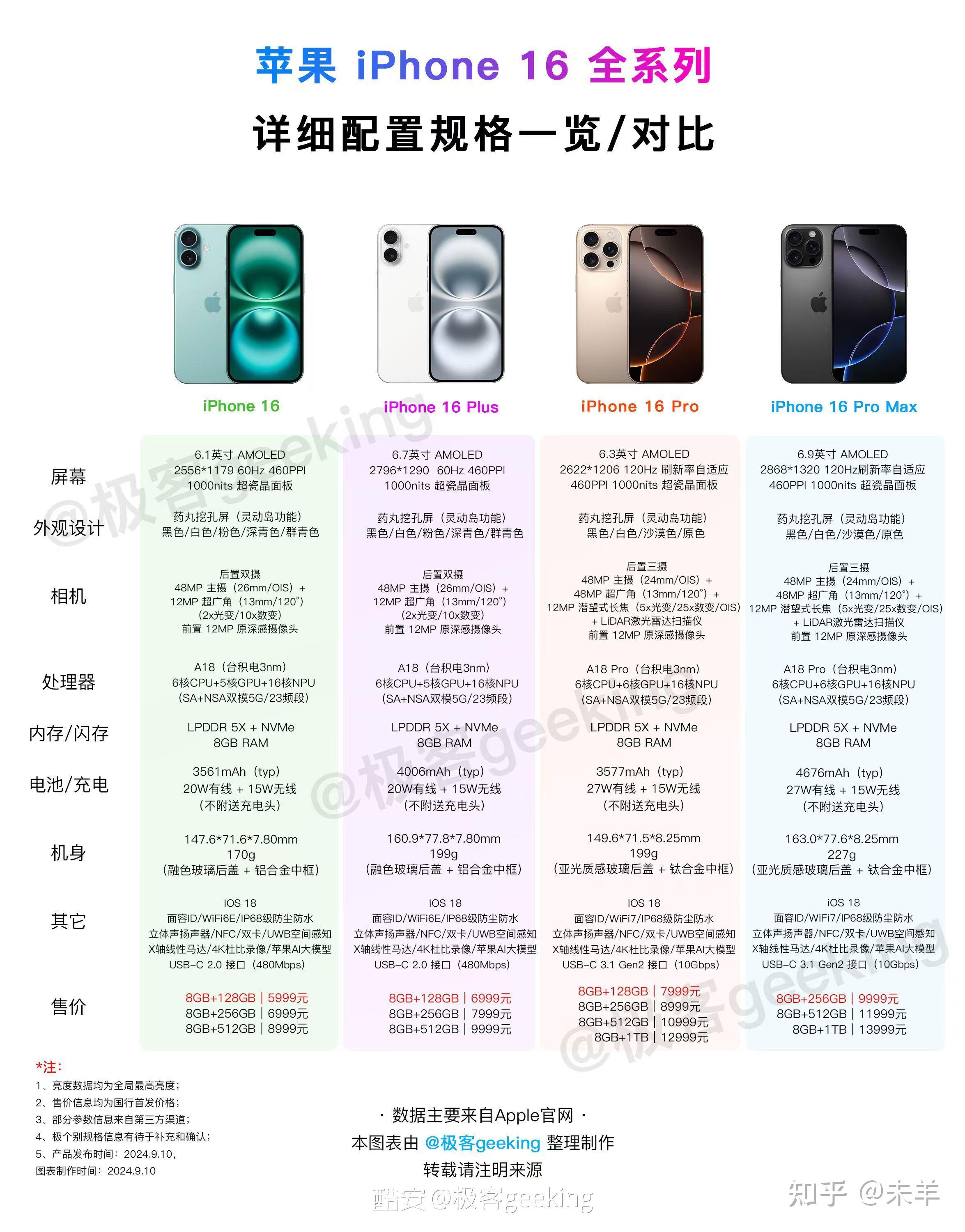 苹果t版s版的区别的简单介绍