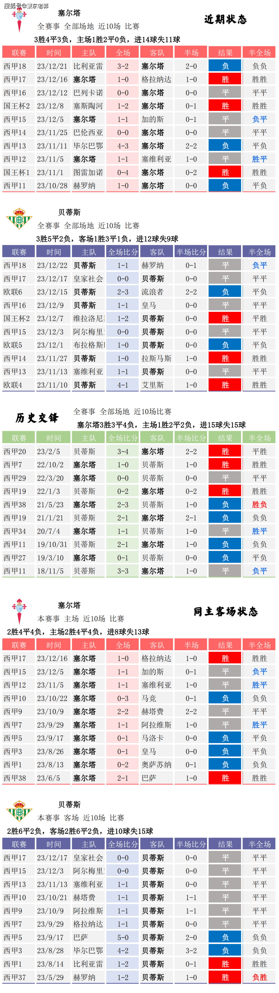 足球比分手机版足球比分即时比分手机版-第2张图片-太平洋在线下载