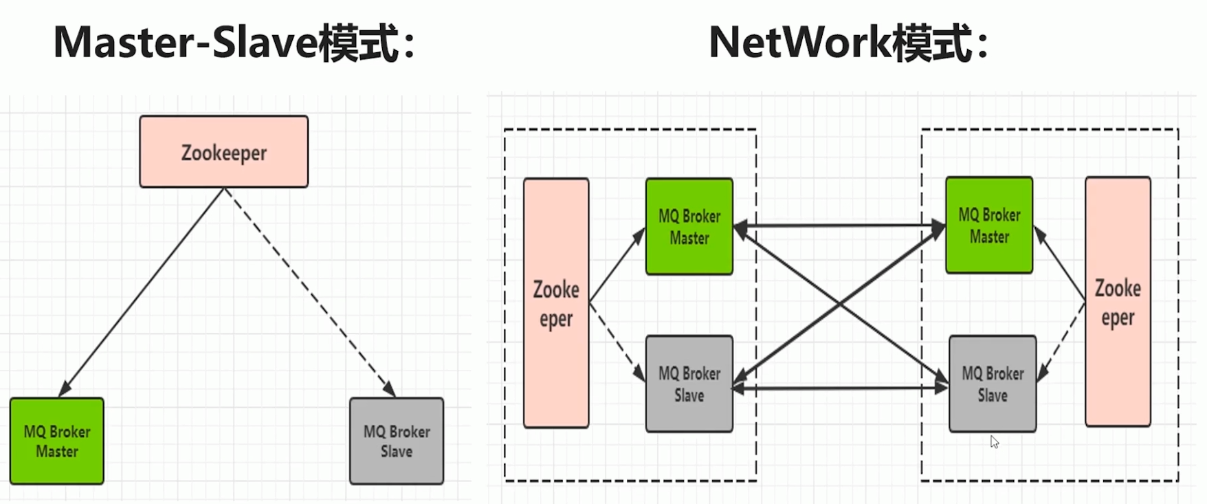 activemq客户端应答activemq配置用户名密码-第2张图片-太平洋在线下载